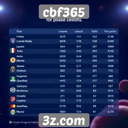 Estatísticas de jogos disponíveis no cbf365